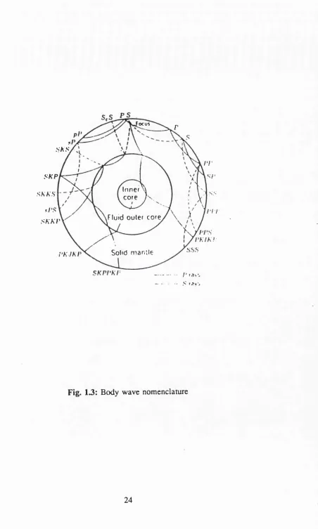Fig. 13: Body wave nomenclature