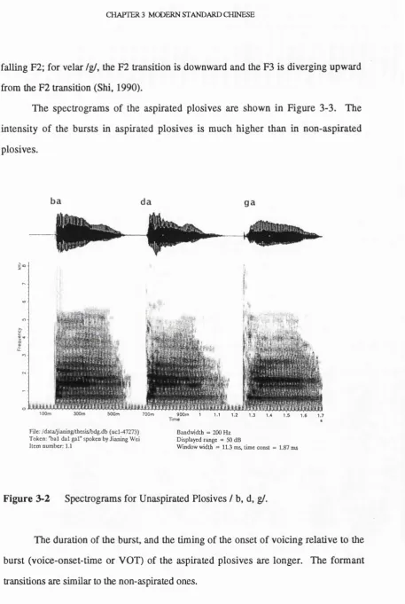 Figure 3-2 Spectrograms for Unaspirated Plosives / b, d, g/.