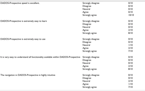 Table 2: Formal usability. Results from formal usability tests.