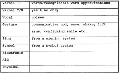 Table 3.6 Final List of Modes used for Coding