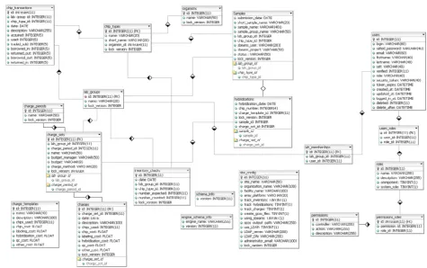 Figure 1SLIMarray database schemaSLIMarray database schema. A diagrammatic depiction of the tables used to store information in SLIMarray and the rela-tionships among them.