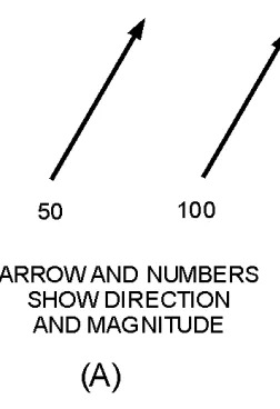 Figure 1-1B.—Vectors representing magnitude and direction. 