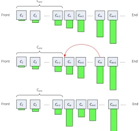 Figure 3-7: pre-evaluation of the join connectivity heuristic 