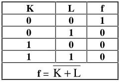 Figure 2-16. —NOR gate input and output signals.