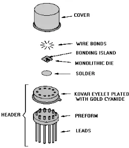 Figure 1-20.—TO-5 package. 