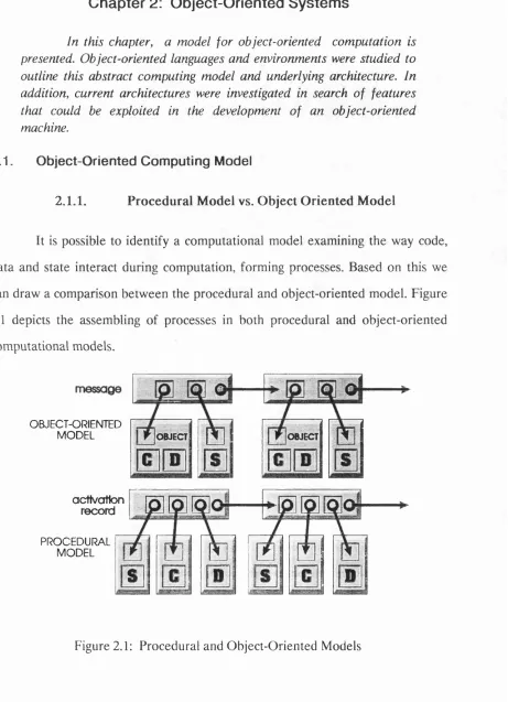 Figure 2.1: Procedural and Object-Oriented Models