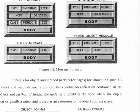 Figure 3.2: Message Formats