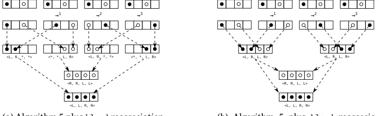 Fig. 7: Graphical depiction of data ﬂow before and after merging blendof the form instructions