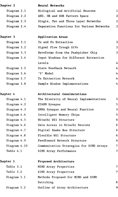 Table 4.1 SIMD Array Performance 