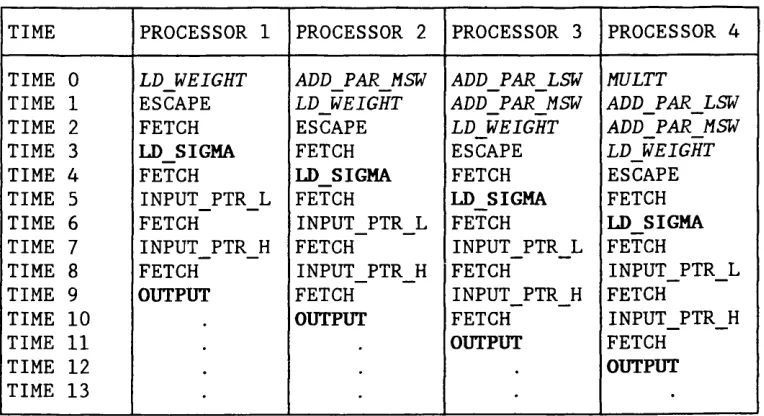 Table 5.4 Arbitration of LD SIGMA Instructions