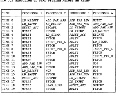 Table 5.5 Execution of SIMD Program Across an Array