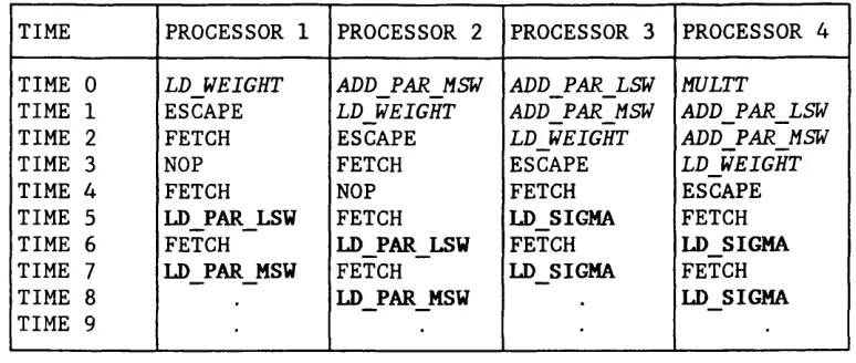 Table 5.6 Synchronisation of Processors
