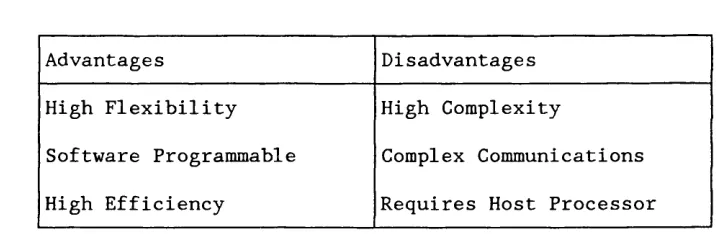 Table 5.1 MIMD Array Properties