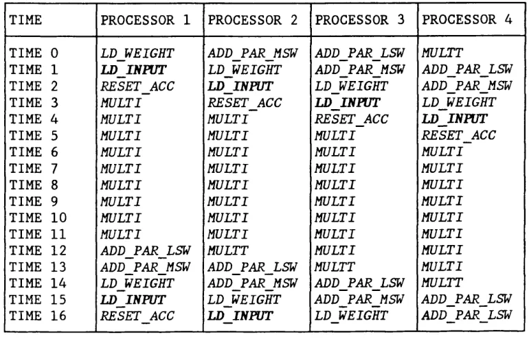Table 5.3 Execution of SIMD Program Across an Array