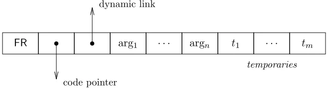 Figure 5: A ⟨ν, G⟩-machine frame node.