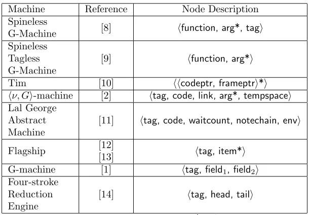 Table 1: Some examples of graphical data.
