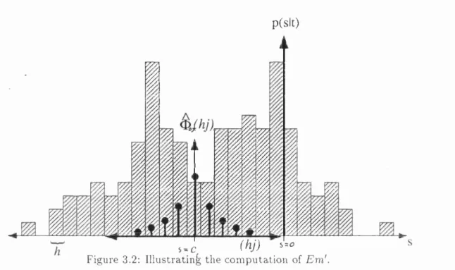 Figure  3.2:  Illustrating  the  c om putation  of  E m 1.