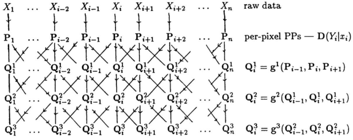Figure  4.3:  Incrementally  optimal  updating