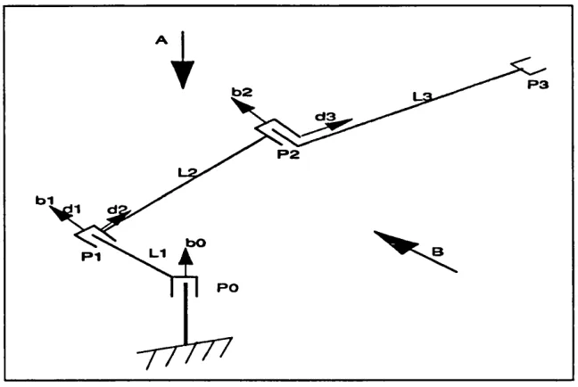 Fig. 2.2 Calculate wrist position