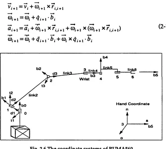 Fig. 2.6 The coordinate systems of PUMA560