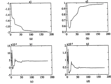 Fig. 3.1 Normal RLS results