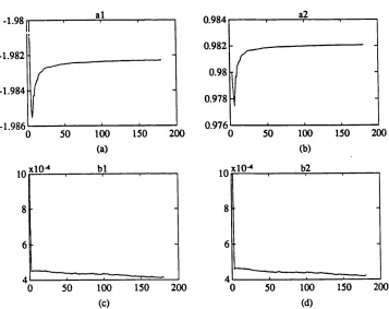 Fig. 3.4 Approximate RLS results