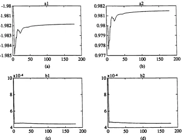 Fig. 3.5 Approximate RLS results with forgetting factor y= 1-05