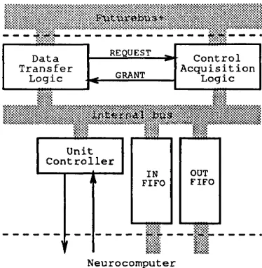 Figure 4.4: Communication Unit Block Diagram