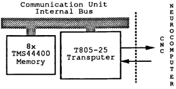 Figure 4.9: Unit Controller