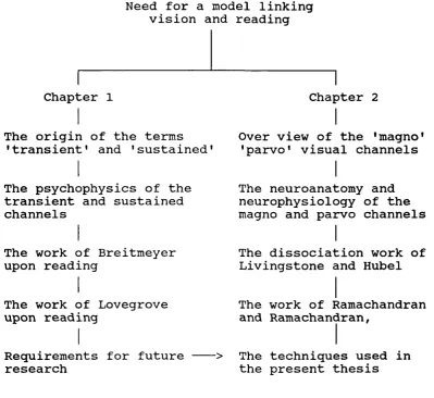 Figure 1.1. Outline of organisation of this and the following chapter.