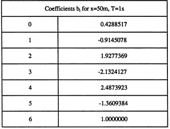 Table 5.1Coefficients b, for x=50m, T=ls