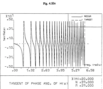 Fig. 4.10b