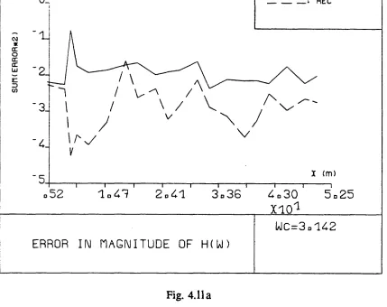 Fig. 4.11 b