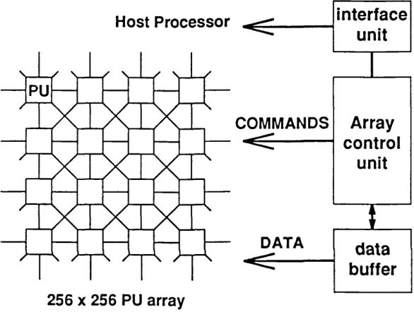 Figure 2.4: System configuration for the NTT AAP-2 architecture.