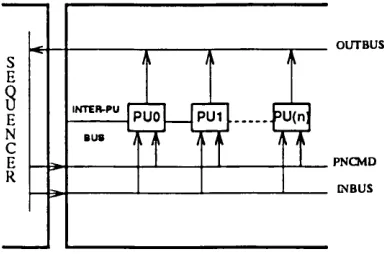 Figure 2.5: Adaptive Solution processor array system architecture.
