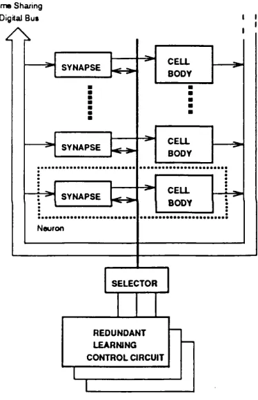 Figure 2.6: Hitachi’s WSI neural network architecture.