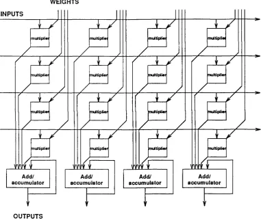 Figure 2.7: Schema of the Siemens 4-neuron module with 16 multipliers.