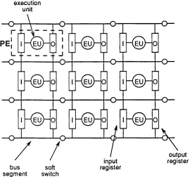 Figure 2.12:4x2 array of neural processors.