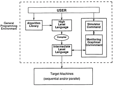 Figure 3.1: A Typical General-Purpose Programming Environment.
