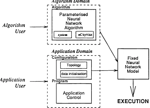 Figure 4.1: Representation of the nC Programming method.