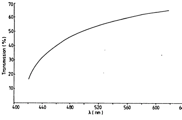 Fig. 1.3 