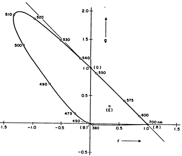 Fig. 2.1 