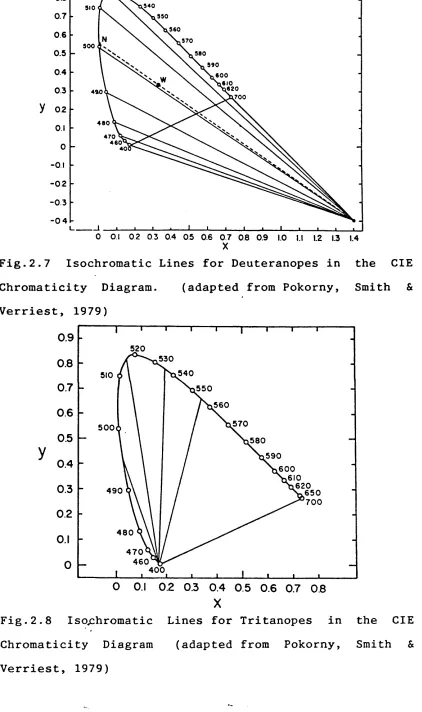 Fig.2.7 