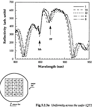 Fig. 5.2.3a Uniformity across the wafer (QT238B).