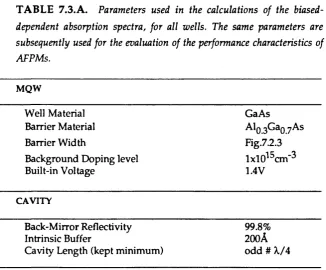 TABLE 7.3.A. Parameters used in the calculations of the biased- 