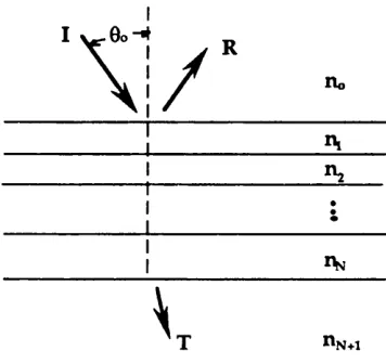Fig. 3.2.1 A schematic of a multilayer structure.