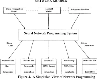 Figure 4. A Simplified View of Network Programming