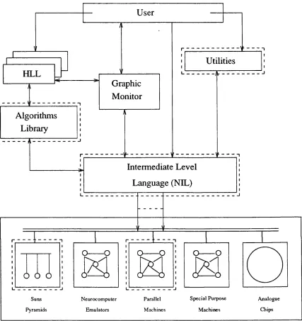 Figure 6. Neural Network Programming System, NPS