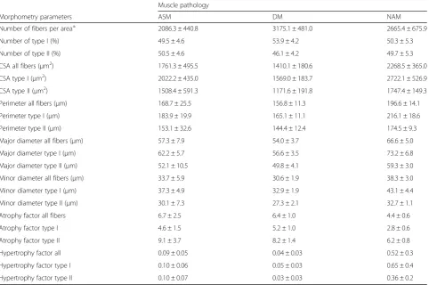 Table 5 Main characteristics of the patients’ samples depicted Fig. 7