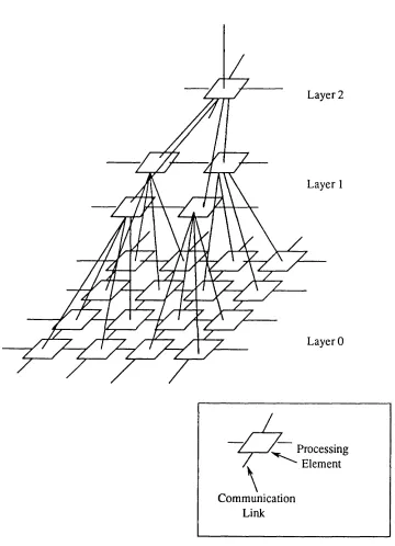 Figure 2.1 A  pyramid architecture